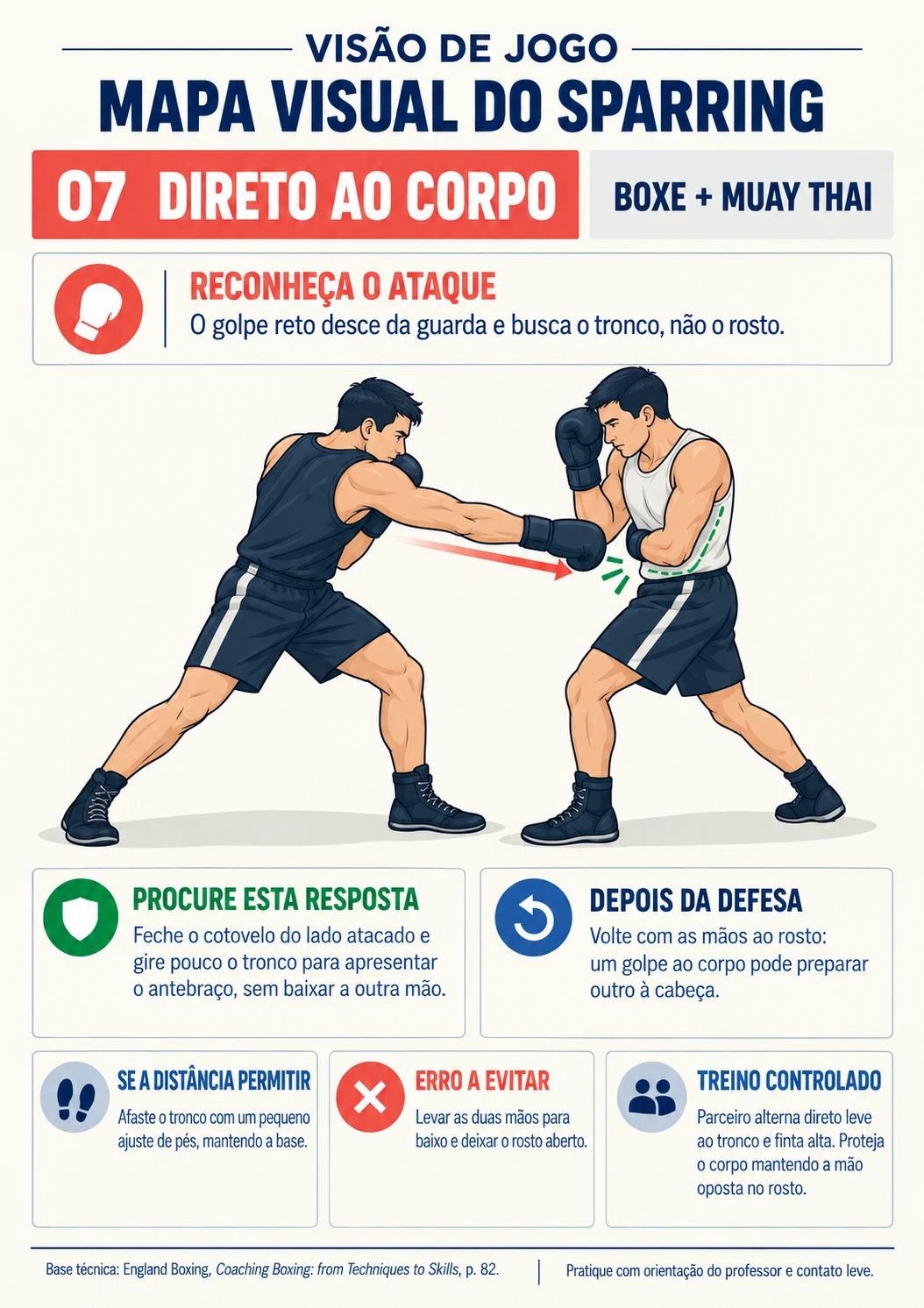 Mapa 07 — Direto ao corpo: ataque e possíveis respostas