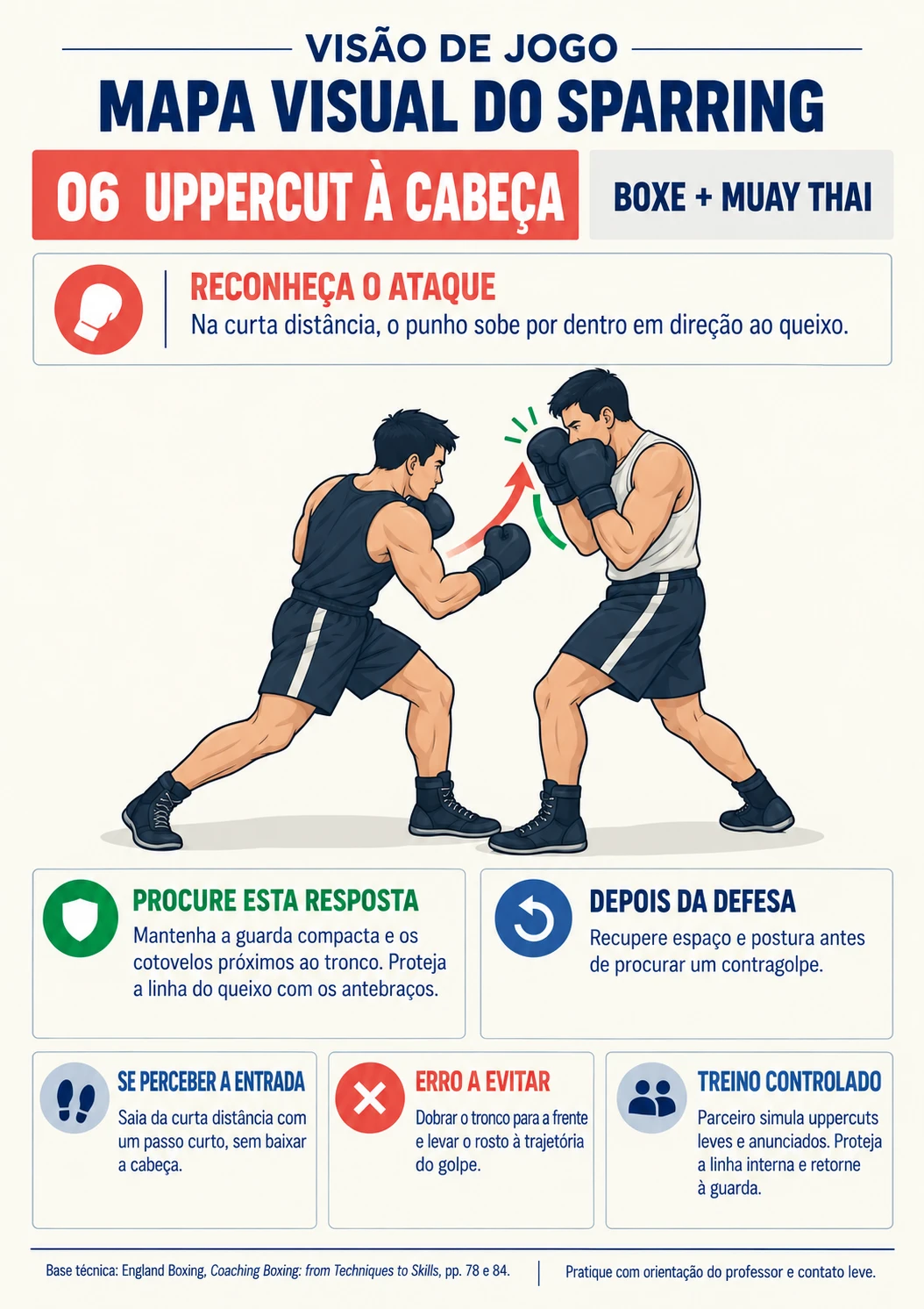 Mapa 06 — Uppercut à cabeça: ataque e possíveis respostas