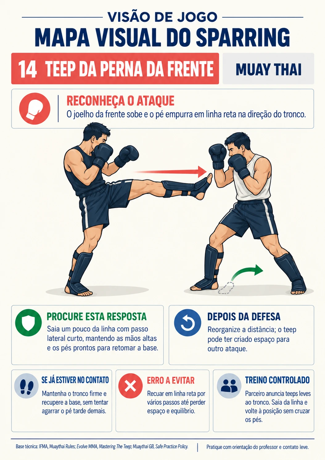 Mapa 14 — Teep da perna da frente: ataque e possíveis respostas