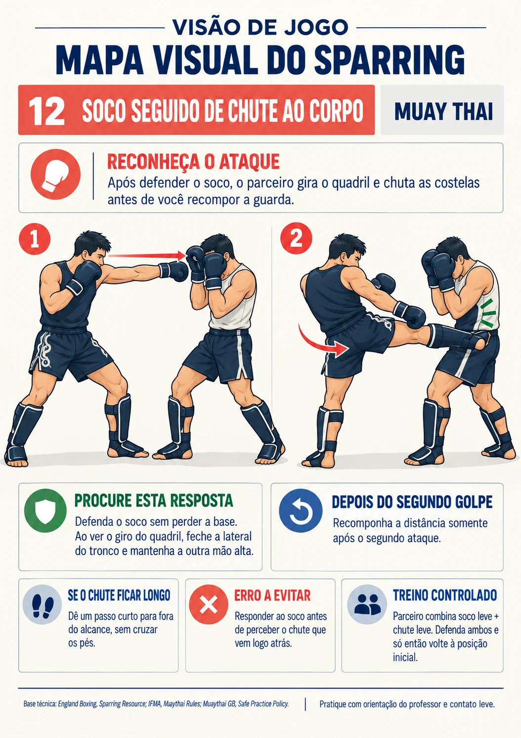 Mapa 12 — Segundo chute ao corpo: ataque e possíveis respostas