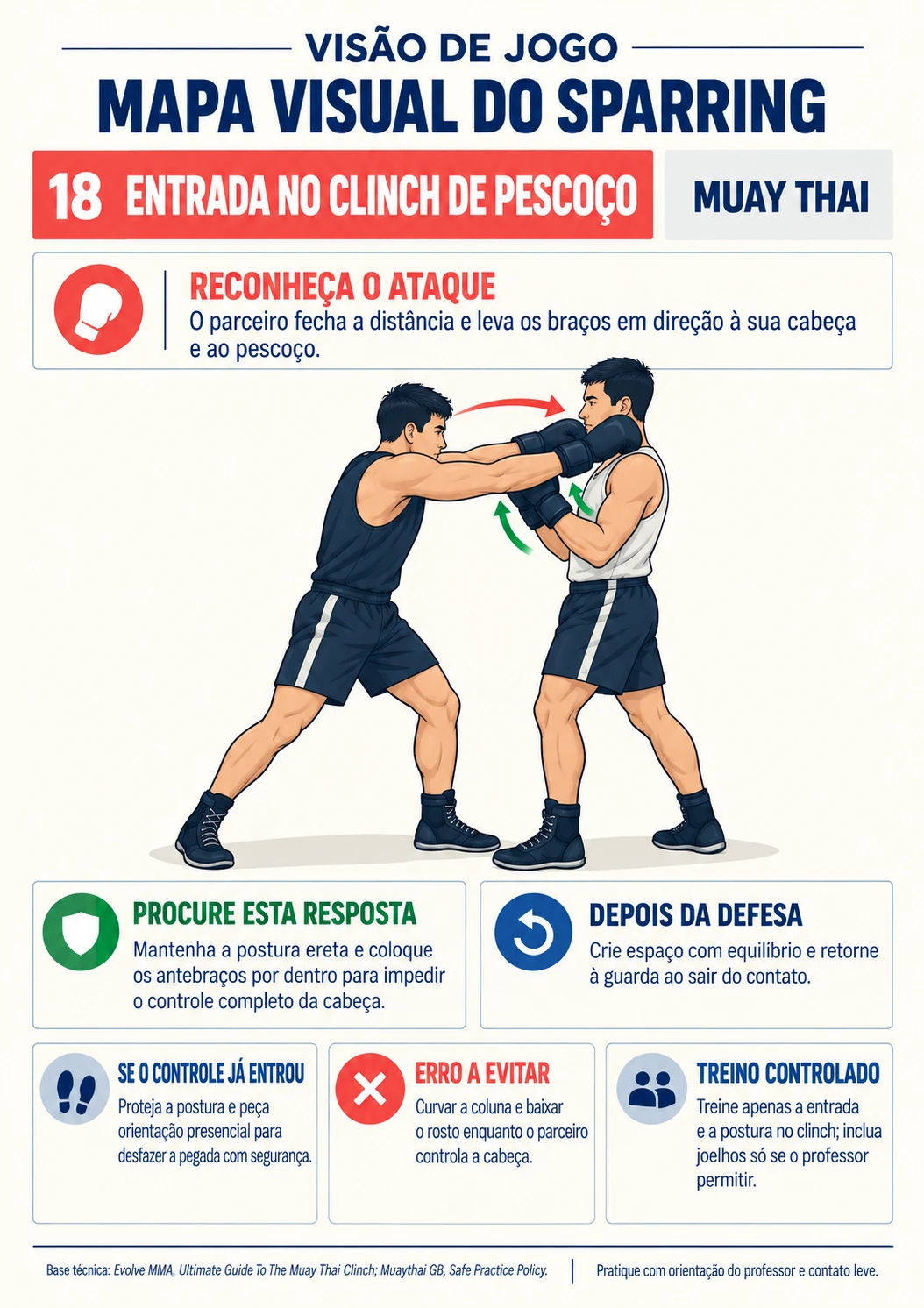 Mapa 18 — Entrada no clinch de pescoço: ataque e possíveis respostas