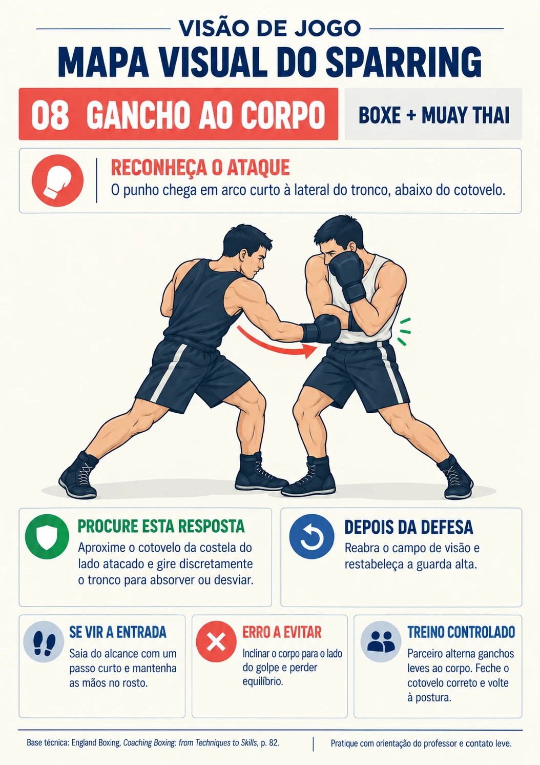 Mapa 08 — Gancho ao corpo: ataque e possíveis respostas