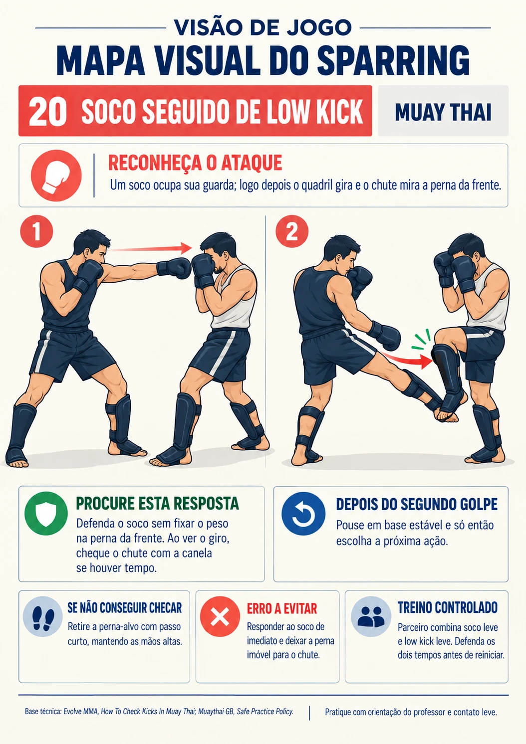 Mapa 20 — Segundo low kick: ataque e possíveis respostas