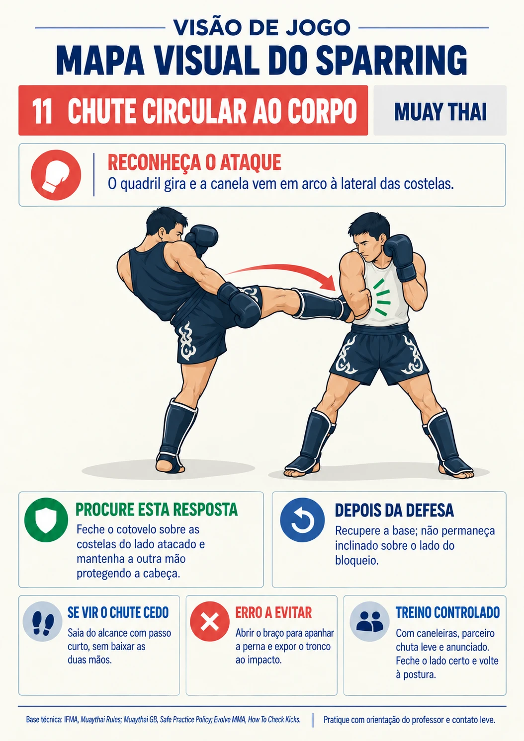 Mapa 11 — Chute circular ao corpo: ataque e possíveis respostas