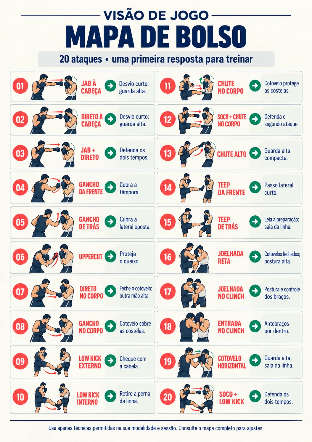 Mapa de Bolso: 20 Ataques em Uma Página