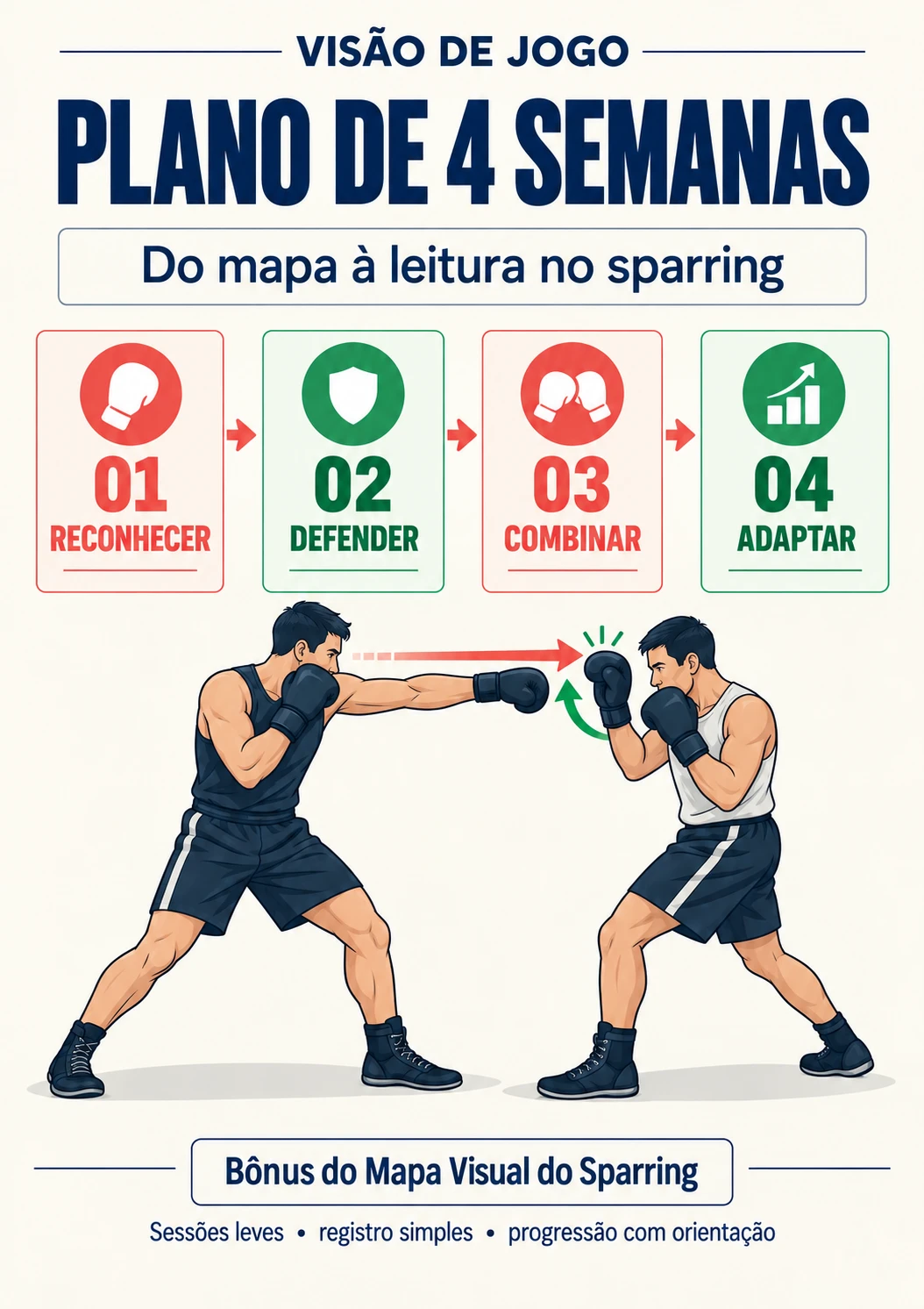 Plano Prático de 4 Semanas para Evoluir no Sparring