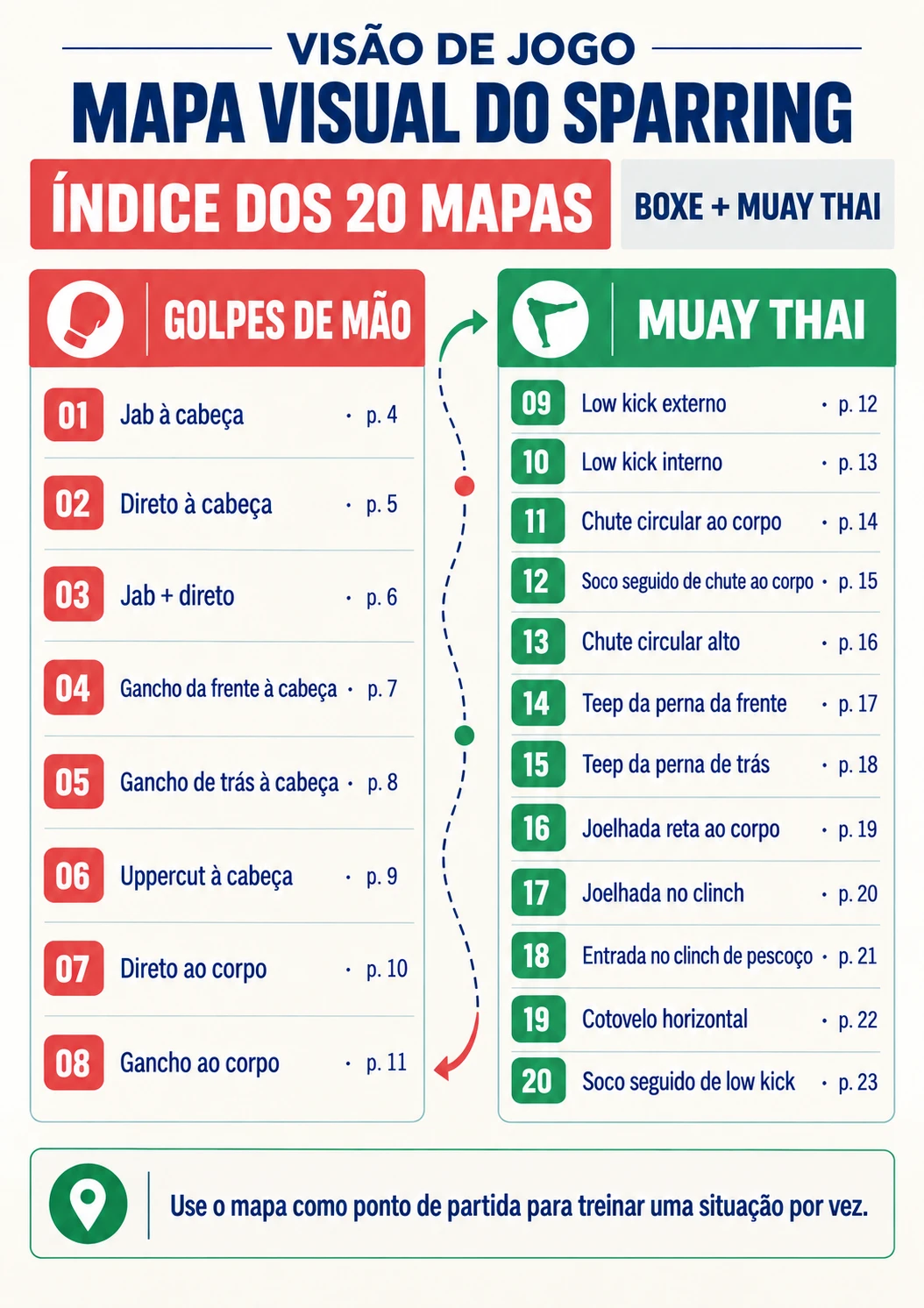 Índice dos 20 mapas do Mapa Visual do Sparring