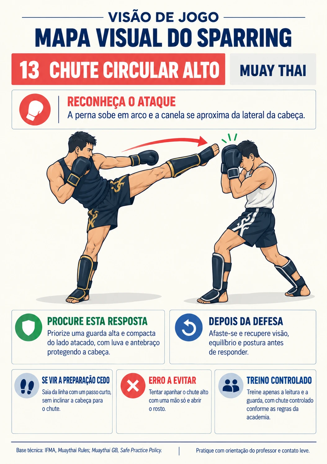 Mapa 13 — Chute circular alto: ataque e possíveis respostas